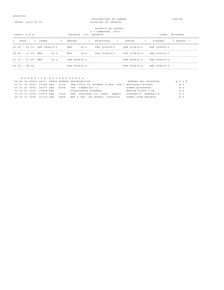 A U D P 0 0 0 2
U N I V E R S I D A D D E P A N A M A C E D I F A
F E C H A : 2 0 1 2 . 0 3 . 0 5 F A C U L T A D D E D E R E C H O
H O R A R I O D E C L A S E S
I * S E M E S T R E 2 0 1 2
G R U P O : V A N E S C U E L A : L I C . D E R E C H O T U R N O : N O C T U R N O
+ = = = = = = = = = = = = = = = = = = = = = = = = = = = = = = = = = = = = = = = = = = = = = = = = = = = = = = = = = = = = = = = = = = = = = = = = = = = = = = = = = = = = = = = = = = = = = = = = = = = = = = = = = = = = = = = =
I H O R A * L U N E S * M A R T E S * M I E R C O L E S * J U E V E S * V I E R N E S * S A B A D O *
+ = = = = = = = = = = = = = = = = = = = = = = = = = = = = = = = = = = = = = = = = = = = = = = = = = = = = = = = = = = = = = = = = = = = = = = = = = = = = = = = = = = = = = = = = = = = = = = = = = = = = = = = = = = = = = = = =
0 5 : 3 0 - 0 6 : 1 5 D E R 4 5 0 A / A - 2 M E D / A - 2 D E R 4 1 0 A / A - 2 D E R 4 1 0 A / A - 2 D E R 4 6 5 A / A - 2
- - - - - - - - - - - - - - - - - - - - - - - - - - - - - - - - - - - - - - - - - - - - - - - - - - - - - - - - - - - - - - - - - - - - - - - - - - - - - - - - - - - - - - - - - - - - - - - - - - - - - - - - - - - - - - - -
0 6 : 2 0 - 0 7 : 0 5 M E D / A - 2 M E D / A - 2 D E R 4 1 0 A / A - 2 D E R 4 1 0 A / A - 2 D E R 4 6 5 A / A - 2
- - - - - - - - - - - - - - - - - - - - - - - - - - - - - - - - - - - - - - - - - - - - - - - - - - - - - - - - - - - - - - - - - - - - - - - - - - - - - - - - - - - - - - - - - - - - - - - - - - - - - - - - - - - - - - - -
0 7 : 1 0 - 0 7 : 5 5 M E D / A - 2 D E R 5 6 0 A / A - 2 D E R 4 5 0 A / A - 2 D E R 5 6 0 A / A - 2
- - - - - - - - - - - - - - - - - - - - - - - - - - - - - - - - - - - - - - - - - - - - - - - - - - - - - - - - - - - - - - - - - - - - - - - - - - - - - - - - - - - - - - - - - - - - - - - - - - - - - - - - - - - - - - - -
0 8 : 1 0 - 0 8 : 5 5 D E R 5 6 0 A / A - 2 D E R 4 5 0 A / A - 2 D E R 5 6 0 A / A - 2
- - - - - - - - - - - - - - - - - - - - - - - - - - - - - - - - - - - - - - - - - - - - - - - - - - - - - - - - - - - - - - - - - - - - - - - - - - - - - - - - - - - - - - - - - - - - - - - - - - - - - - - - - - - - - - - -
H O R A R I O S A S I G N A T U R A S
F A E S C A H O R I O A S I G . A B R E V N U M E R O D E N O M I N A C I O N N O M B R E D E L P R O F E S O R A U L A
0 5 0 1 0 1 3 0 5 5 0 7 6 8 6 D E R 4 1 0 A D E R . C I V I L I V ( B I E N E S Y R E G . P U B . ) E S P I N O S A , J A C I N T O A - 2
0 5 0 1 0 1 3 0 5 6 0 4 0 7 9 D E R 4 5 0 A D E R . C O M E R C I A L I I R O M A N , A L E J A N D R O A - 2
0 5 0 1 0 1 3 0 5 7 0 7 6 8 8 M E D P S I Q U I A T R I A F O R E N S E M E D I N A , N I L D A S D E A - 2
0 5 0 1 0 1 3 0 5 8 0 7 9 7 5 D E R 5 6 0 A D E R . P R O C E S A L I I I ( P R O C . P E N A L ) F U E N T E S R . , A R M A N D O A . A - 2
0 5 0 1 0 1 3 0 5 9 0 7 7 1 2 D E R 4 6 5 A M E T . Y T E C . D E I N V E S T . J U R I D I C A P E R E Z , J O S E A N T O N I O A - 2
 