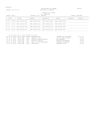 A U D P 0 0 0 2
U N I V E R S I D A D D E P A N A M A C E D I F A
F E C H A : 2 0 1 2 . 0 3 . 0 5 F A C U L T A D D E D E R E C H O
H O R A R I O D E C L A S E S
I I * S E M E S T R E
G R U P O : R E G - 2 E S C U E L A : L I C . D E R E C H O T U R N O : N O C T U R N O
+ = = = = = = = = = = = = = = = = = = = = = = = = = = = = = = = = = = = = = = = = = = = = = = = = = = = = = = = = = = = = = = = = = = = = = = = = = = = = = = = = = = = = = = = = = = = = = = = = = = = = = = = = = = = = = = = =
I H O R A * L U N E S * M A R T E S * M I E R C O L E S * J U E V E S * V I E R N E S * S A B A D O *
+ = = = = = = = = = = = = = = = = = = = = = = = = = = = = = = = = = = = = = = = = = = = = = = = = = = = = = = = = = = = = = = = = = = = = = = = = = = = = = = = = = = = = = = = = = = = = = = = = = = = = = = = = = = = = = = = =
0 5 : 3 0 - 0 6 : 1 5 D E R 3 7 5 a / A - 2 0 6 D E R 3 3 5 a / A - 2 0 6 D E R 3 1 5 a / A - 2 0 6 D E R 3 1 5 a / A - 2 0 6
- - - - - - - - - - - - - - - - - - - - - - - - - - - - - - - - - - - - - - - - - - - - - - - - - - - - - - - - - - - - - - - - - - - - - - - - - - - - - - - - - - - - - - - - - - - - - - - - - - - - - - - - - - - - - - - -
0 6 : 2 0 - 0 7 : 0 5 D E R 3 7 5 a / A - 2 0 6 D E R 3 5 5 a / A - 2 0 6 D E R 3 3 5 a / A - 2 0 6 D E R 3 1 5 a / A - 2 0 6
- - - - - - - - - - - - - - - - - - - - - - - - - - - - - - - - - - - - - - - - - - - - - - - - - - - - - - - - - - - - - - - - - - - - - - - - - - - - - - - - - - - - - - - - - - - - - - - - - - - - - - - - - - - - - - - -
0 7 : 1 0 - 0 7 : 5 5 D E R 2 2 5 a / A - 2 0 6 D E R 2 2 5 a / A - 2 0 6 D E R 3 3 5 a / A - 2 0 6 D E R 3 5 5 a / A - 2 0 6
- - - - - - - - - - - - - - - - - - - - - - - - - - - - - - - - - - - - - - - - - - - - - - - - - - - - - - - - - - - - - - - - - - - - - - - - - - - - - - - - - - - - - - - - - - - - - - - - - - - - - - - - - - - - - - - -
0 8 : 1 0 - 0 8 : 5 5 D E R 2 2 5 a / A - 2 0 6 D E R 2 2 5 a / A - 2 0 6 D E R 3 7 5 a / A - 2 0 6 D E R 2 2 5 a / A - 2 0 6
- - - - - - - - - - - - - - - - - - - - - - - - - - - - - - - - - - - - - - - - - - - - - - - - - - - - - - - - - - - - - - - - - - - - - - - - - - - - - - - - - - - - - - - - - - - - - - - - - - - - - - - - - - - - - - - -
H O R A R I O S A S I G N A T U R A S
F A E S C A H O R I O A S I G . A B R E V N U M E R O D E N O M I N A C I O N N O M B R E D E L P R O F E S O R A U L A
0 5 0 1 0 1 4 0 0 0 1 0 0 8 9 D E R 3 1 5 a D E R E C H O C I V I L D E L A S C A S A S , V I C T O R A - 2 0 6
0 5 0 1 0 1 4 0 0 1 1 0 0 9 1 D E R 3 3 5 a D E R E C H O A D M I N I S T R A T I V O P O R , N O M B R A R A - 2 0 6
0 5 0 1 0 1 4 0 0 2 1 0 0 9 3 D E R 3 7 5 a R E G I S T R O P U B L I C O V A L E N C I A , A L E X A N D E R A - 2 0 6
0 5 0 1 0 1 4 0 0 3 1 0 0 9 5 D E R 3 5 5 a I N S T . Y P R O C . M A R I T I M O S L E Z C A N O , E L I Z A B E T H A - 2 0 6
0 5 0 1 0 1 4 0 0 4 1 0 0 8 8 D E R 2 2 5 a N O T A R I A D O H E R R E R A , L I L I A A - 2 0 6
 