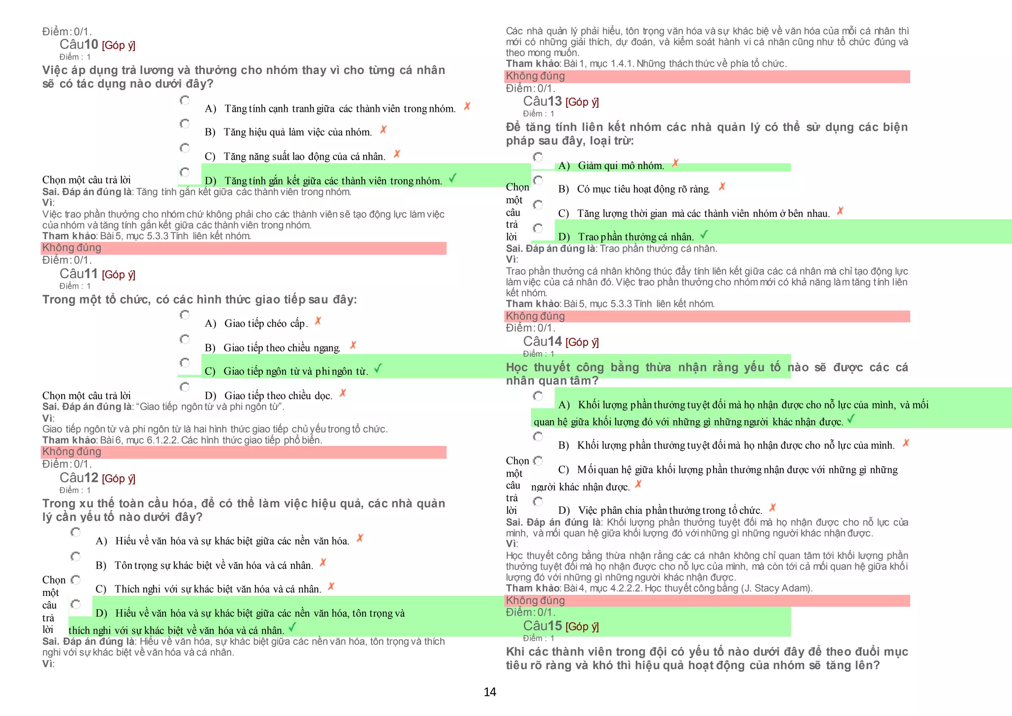 14
Điểm:0/1.
Câu10 [Góp ý]
Điểm : 1
Việc áp dụng trả lương và thưởng cho nhóm thay vì cho từng cá nhân
sẽ có tác dụng nào dưới đây?
Chọn một câu trả lời
 A) Tăng tính cạnh tranh giữa các thành viên trong nhóm.
 B) Tăng hiệu quả làm việc của nhóm.
 C) Tăng năng suất lao động của cá nhân.
 D) Tăng tính gắn kết giữa các thành viên trong nhóm.
Sai. Đáp án đúng là: Tăng tính gắn kết giữa các thành viên trong nhóm.
Vì:
Việc trao phần thưởng cho nhóm chứ không phải cho các thành viên sẽ tạo động lực làm việc
của nhóm và tăng tính gắn kết giữa các thành viên trong nhóm.
Tham khảo: Bài5, mục 5.3.3 Tính liên kết nhóm.
Không đúng
Điểm:0/1.
Câu11 [Góp ý]
Điểm : 1
Trong một tổ chức, có các hình thức giao tiếp sau đây:
Chọn một câu trả lời
 A) Giao tiếp chéo cấp.
 B) Giao tiếp theo chiều ngang.
 C) Giao tiếp ngôn từ và phingôn từ.
 D) Giao tiếp theo chiều dọc.
Sai. Đáp án đúng là: “Giao tiếp ngôn từ và phi ngôn từ”.
Vì:
Giao tiếp ngôn từ và phi ngôn từ là hai hình thức giao tiếp chủ yếu trong tổ chức.
Tham khảo: Bài6, mục 6.1.2.2. Các hình thức giao tiếp phổ biến.
Không đúng
Điểm:0/1.
Câu12 [Góp ý]
Điểm : 1
Trong xu thế toàn cầu hóa, để có thể làm việc hiệu quả, các nhà quản
lý cần yếu tố nào dưới đây?
Chọn
một
câu
trả
lời
 A) Hiểu về văn hóa và sự khác biệt giữa các nền văn hóa.
 B) Tôn trọng sự khác biệt về văn hóa và cá nhân.
 C) Thích nghi với sự khác biệt văn hóa và cá nhân.
 D) Hiểu về văn hóa và sự khác biệt giữa các nền văn hóa, tôn trọng và
 thích nghi với sự khác biệt về văn hóa và cá nhân.
Sai. Đáp án đúng là: Hiểu về văn hóa, sự khác biệt giữa các nền văn hóa, tôn trọng và thích
nghi với sựkhác biệt về văn hóa và cá nhân.
Vì:
Các nhà quản lý phải hiểu, tôn trọng văn hóa và sự khác biệ về văn hóa của mỗi cá nhân thì
mới có những giải thích, dự đoán, và kiểm soát hành vi cá nhân cũng như tổ chức đúng và
theo mong muốn.
Tham khảo: Bài1, mục 1.4.1. Những thách thức về phía tổ chức.
Không đúng
Điểm:0/1.
Câu13 [Góp ý]
Điểm : 1
Để tăng tính liên kết nhóm các nhà quản lý có thể sử dụng các biện
pháp sau đây, loại trừ:
Chọn
một
câu
trả
lời
 A) Giảm qui mô nhóm.
 B) Có mục tiêu hoạt động rõ ràng.
 C) Tăng lượng thời gian mà các thành viên nhóm ở bên nhau.
 D) Trao phần thưởng cá nhân.
Sai. Đáp án đúng là: Trao phần thưởng cá nhân.
Vì:
Trao phần thưởng cá nhân không thúc đẩy tính liên kết giữa các cá nhân mà chỉ tạo động lực
làm việc của cá nhân đó. Việc trao phần thưởng cho nhóm mới có khả năng làm tăng tính liên
kết nhóm.
Tham khảo: Bài5, mục 5.3.3 Tính liên kết nhóm.
Không đúng
Điểm:0/1.
Câu14 [Góp ý]
Điểm : 1
Học thuyết công bằng thừa nhận rằng yếu tố nào sẽ được các cá
nhân quan tâm?
Chọn
một
câu
trả
lời
 A) Khối lượng phần thưởng tuyệt đối mà họ nhận được cho nỗ lực của mình, và mối
 quan hệ giữa khối lượng đó với những gì những người khác nhận được.
 B) Khối lượng phần thưởng tuyệt đốimà họ nhận được cho nỗ lực của mình.
 C) Mốiquan hệ giữa khối lượng phần thưởng nhận được với những gì những
 người khác nhận được.
 D) Việc phân chia phần thưởng trong tổ chức.
Sai. Đáp án đúng là: Khối lượng phần thưởng tuyệt đối mà họ nhận được cho nỗ lực của
mình, và mối quan hệ giữa khối lượng đó vớinhững gì những người khác nhận được.
Vì:
Học thuyết công bằng thừa nhận rằng các cá nhân không chỉ quan tâm tới khối lượng phần
thưởng tuyệt đối mà họ nhận được cho nỗ lực của mình, mà còn tới cả mối quan hệ giữa khối
lượng đó với những gì những người khác nhận được.
Tham khảo: Bài4, mục 4.2.2.2. Học thuyết công bằng (J. Stacy Adam).
Không đúng
Điểm:0/1.
Câu15 [Góp ý]
Điểm : 1
Khi các thành viên trong đội có yếu tố nào dưới đây để theo đuổi mục
tiêu rõ ràng và khó thì hiệu quả hoạt động của nhóm sẽ tăng lên?
 