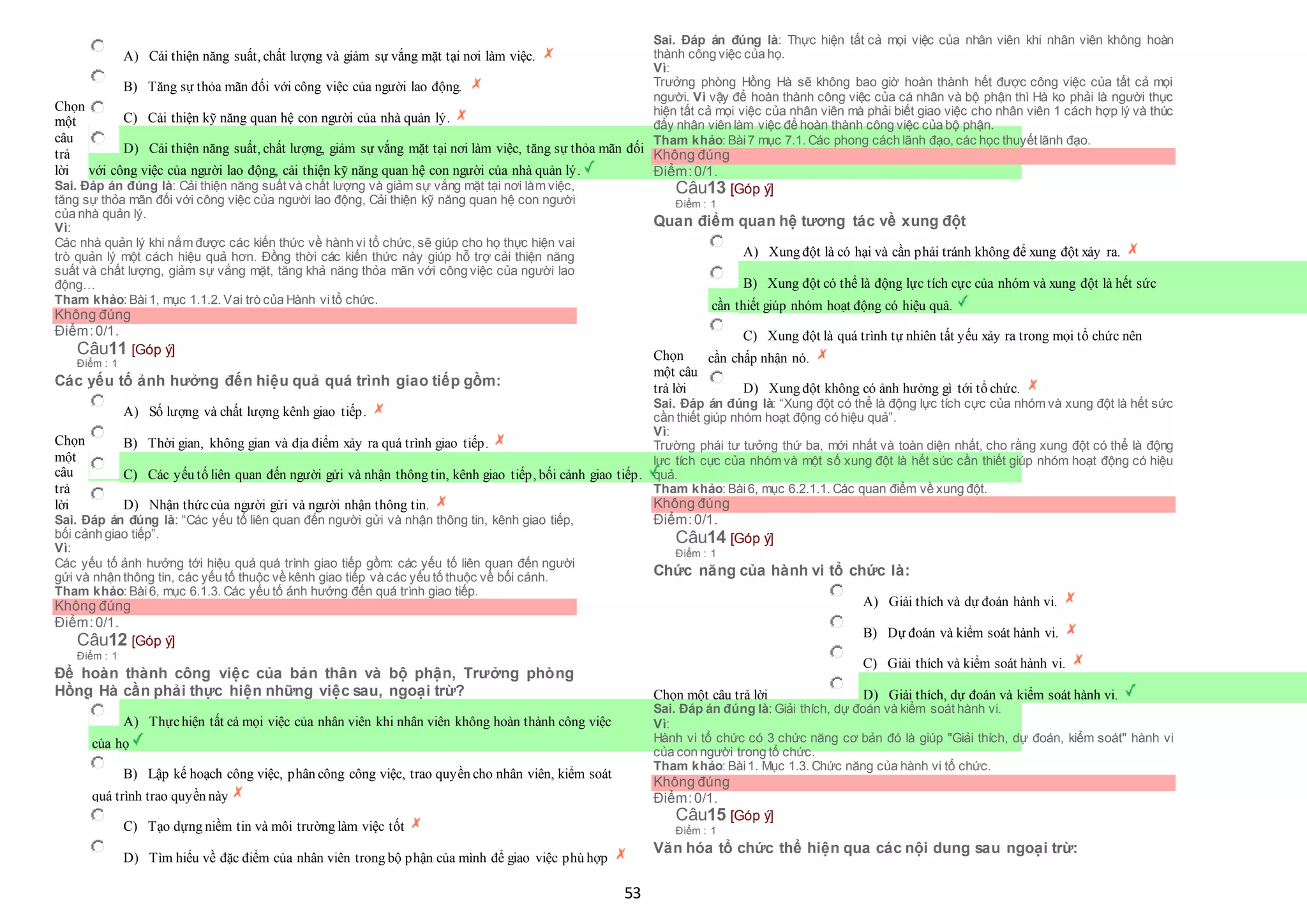 53
Chọn
một
câu
trả
lời
 A) Cải thiện năng suất, chất lượng và giảm sự vắng mặt tại nơi làm việc.
 B) Tăng sự thỏa mãn đối với công việc của người lao động.
 C) Cải thiện kỹ năng quan hệ con người của nhà quản lý.
 D) Cải thiện năng suất, chất lượng, giảm sự vắng mặt tại nơi làm việc, tăng sự thỏa mãn đối
 với công việc của người lao động, cải thiện kỹ năng quan hệ con người của nhà quản lý.
Sai. Đáp án đúng là: Cải thiện năng suất và chất lượng và giảm sự vắng mặt tại nơi làm việc,
tăng sự thỏa mãn đối với công việc của người lao động, Cải thiện kỹ năng quan hệ con người
của nhà quản lý.
Vì:
Các nhà quản lý khi nắm được các kiến thức về hành vi tổ chức, sẽ giúp cho họ thực hiện vai
trò quản lý một cách hiệu quả hơn. Đồng thời các kiến thức này giúp hỗ trợ cải thiện năng
suất và chất lượng, giảm sự vắng mặt, tăng khả năng thỏa mãn với công việc của người lao
động…
Tham khảo: Bài1, mục 1.1.2. Vai trò của Hành vitổ chức.
Không đúng
Điểm:0/1.
Câu11 [Góp ý]
Điểm : 1
Các yếu tố ảnh hưởng đến hiệu quả quá trình giao tiếp gồm:
Chọn
một
câu
trả
lời
 A) Số lượng và chất lượng kênh giao tiếp.
 B) Thời gian, không gian và địa điểm xảy ra quá trình giao tiếp.
 C) Các yếu tố liên quan đến người gửi và nhận thông tin, kênh giao tiếp, bối cảnh giao tiếp.
 D) Nhận thứccủa người gửi và người nhận thông tin.
Sai. Đáp án đúng là: “Các yếu tố liên quan đến người gửi và nhận thông tin, kênh giao tiếp,
bối cảnh giao tiếp”.
Vì:
Các yếu tố ảnh hưởng tới hiệu quả quá trình giao tiếp gồm: các yếu tố liên quan đến người
gửi và nhận thông tin, các yếu tố thuộc về kênh giao tiếp và các yếu tố thuộc về bối cảnh.
Tham khảo: Bài6, mục 6.1.3. Các yếu tố ảnh hưởng đến quá trình giao tiếp.
Không đúng
Điểm:0/1.
Câu12 [Góp ý]
Điểm : 1
Để hoàn thành công việc của bản thân và bộ phận, Trưởng phòng
Hồng Hà cần phải thực hiện những việc sau, ngoại trừ?
 A) Thựchiện tất cả mọi việc của nhân viên khi nhân viên không hoàn thành công việc
 của họ
 B) Lập kế hoạch công việc, phân công công việc, trao quyền cho nhân viên, kiểm soát
 quá trình trao quyền này
 C) Tạo dựng niềm tin và môi trường làm việc tốt
 D) Tìm hiểu về đặc điểm của nhân viên trong bộ phận của mình để giao việc phù hợp
Sai. Đáp án đúng là: Thực hiện tất cả mọi việc của nhân viên khi nhân viên không hoàn
thành công việc của họ.
Vì:
Trưởng phòng Hồng Hà sẽ không bao giờ hoàn thành hết được công việc của tất cả mọi
người. Vì vậy để hoàn thành công việc của cá nhân và bộ phận thì Hà ko phải là người thực
hiện tất cả mọi việc của nhân viên mà phải biết giao việc cho nhân viên 1 cách hợp lý và thúc
đẩy nhân viên làm việc để hoàn thành công việc của bộ phận.
Tham khảo: Bài7 mục 7.1. Các phong cách lãnh đạo, các học thuyết lãnh đạo.
Không đúng
Điểm:0/1.
Câu13 [Góp ý]
Điểm : 1
Quan điểm quan hệ tương tác về xung đột
Chọn
một câu
trả lời
 A) Xung đột là có hại và cần phải tránh không để xung đột xảy ra.
 B) Xung đột có thể là động lực tích cực của nhóm và xung đột là hết sức
 cần thiết giúp nhóm hoạt động có hiệu quả.
 C) Xung đột là quá trình tự nhiên tất yếu xảy ra trong mọi tổ chức nên
 cần chấp nhận nó.
 D) Xung đột không có ảnh hưởng gì tới tổ chức.
Sai. Đáp án đúng là: “Xung đột có thể là động lực tích cực của nhóm và xung đột là hết sức
cần thiết giúp nhóm hoạt động có hiệu quả”.
Vì:
Trường phái tư tưởng thứ ba, mới nhất và toàn diện nhất, cho rằng xung đột có thể là động
lực tích cực của nhóm và một số xung đột là hết sức cần thiết giúp nhóm hoạt động có hiệu
quả.
Tham khảo: Bài6, mục 6.2.1.1. Các quan điểm về xung đột.
Không đúng
Điểm:0/1.
Câu14 [Góp ý]
Điểm : 1
Chức năng của hành vi tổ chức là:
Chọn một câu trả lời
 A) Giải thích và dự đoán hành vi.
 B) Dự đoán và kiểm soát hành vi.
 C) Giải thích và kiểm soát hành vi.
 D) Giải thích, dự đoán và kiểm soát hành vi.
Sai. Đáp án đúng là: Giải thích, dự đoán và kiểm soát hành vi.
Vì:
Hành vi tổ chức có 3 chức năng cơ bản đó là giúp "Giải thích, dự đoán, kiểm soát" hành vi
của con người trong tổ chức.
Tham khảo: Bài1. Mục 1.3. Chức năng của hành vi tổ chức.
Không đúng
Điểm:0/1.
Câu15 [Góp ý]
Điểm : 1
Văn hóa tổ chức thể hiện qua các nội dung sau ngoại trừ:
 