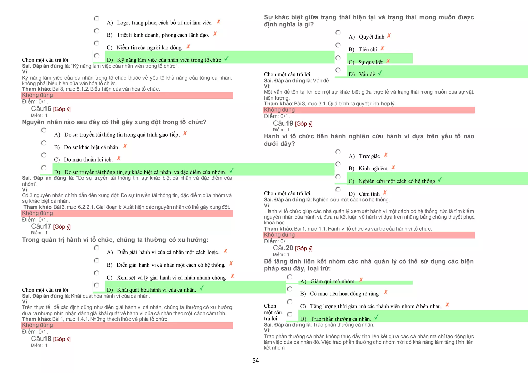 54
Chọn một câu trả lời
 A) Logo, trang phục, cách bố trí nơi làm việc.
 B) Triết lí kinh doanh, phong cách lãnh đạo.
 C) Niềm tin của người lao động.
 D) Kỹ năng làm việc của nhân viên trong tổ chức
Sai. Đáp án đúng là: “Kỹ năng làm việc của nhân viên trong tổ chức”.
Vì:
Kỹ năng làm việc của cá nhân trong tổ chức thuộc về yếu tố khả năng của từng cá nhân,
không phải biểu hiện của văn hóa tổ chức.
Tham khảo: Bài8, mục 8.1.2. Biểu hiện của văn hóa tổ chức.
Không đúng
Điểm:0/1.
Câu16 [Góp ý]
Điểm : 1
Nguyên nhân nào sau đây có thể gây xung đột trong tổ chức?
 A) Do sự truyền tảithông tin trong quá trình giao tiếp.
 B) Do sự khác biệt cá nhân.
 C) Do mâu thuẫn lợi ích.
 D) Do sự truyền tảithông tin, sự khác biệt cá nhân, và đặc điểm của nhóm.
Sai. Đáp án đúng là: “Do sự truyền tải thông tin, sự khác biệt cá nhân và đặc điểm của
nhóm”.
Vì:
Có 3 nguyên nhân chính dẫn đến xung đột: Do sự truyền tải thông tin, đặc điểm của nhóm và
sựkhác biệt cá nhân.
Tham khảo: Bài6, mục 6.2.2.1. Giai đoạn I: Xuất hiện các nguyên nhân có thể gây xung đột.
Không đúng
Điểm:0/1.
Câu17 [Góp ý]
Điểm : 1
Trong quản trị hành vi tổ chức, chúng ta thường có xu hướng:
Chọn một câu trả lời
 A) Diễn giải hành vi của cá nhân một cách logic.
 B) Diễn giải hành vi cá nhân một cách có hệ thống.
 C) Xem xét và lý giải hành vi cá nhân nhanh chóng.
 D) Khái quát hóa hành vi của cá nhân.
Sai. Đáp án đúng là: Khái quát hóa hành vi của cá nhân.
Vì:
Trên thực tế, để xác định cũng như diễn giải hành vi cá nhân, chúng ta thường có xu hướng
đưa ra những nhìn nhận đánh giá khái quát về hành vi của cá nhân theo một cách cảm tính.
Tham khảo: Bài1, mục 1.4.1. Những thách thức về phía tổ chức.
Không đúng
Điểm:0/1.
Câu18 [Góp ý]
Điểm : 1
Sự khác biệt giữa trạng thái hiện tại và trạng thái mong muốn được
định nghĩa là gì?
Chọn một câu trả lời
 A) Quyết định
 B) Tiêu chí
 C) Sự quy kết
 D) Vấn đề
Sai. Đáp án đúng là: Vấn đề
Vì:
Một vấn đề tồn tại khi có một sự khác biệt giữa thực tế và trạng thái mong muốn của sự vật,
hiện tượng.
Tham khảo: Bài3, mục 3.1. Quá trình ra quyết định hợp lý.
Không đúng
Điểm:0/1.
Câu19 [Góp ý]
Điểm : 1
Hành vi tổ chức tiến hành nghiên cứu hành vi dựa trên yếu tố nào
dưới đây?
Chọn một câu trả lời
 A) Trựcgiác
 B) Kinh nghiệm
 C) Nghiên cứu một cách có hệ thống
 D) Cảm tính
Sai. Đáp án đúng là: Nghiên cứu một cách có hệ thống.
Vì:
Hành vi tổ chức giúp các nhà quản lý xem xét hành vi một cách có hệ thống, tức là tìm kiếm
nguyên nhân của hành vi, đưa ra kết luận về hành vi dựa trên những bằng chứng thuyết phục,
khoa học.
Tham khảo: Bài1, mục 1.1. Hành vi tổ chức và vai trò của hành vi tổ chức.
Không đúng
Điểm:0/1.
Câu20 [Góp ý]
Điểm : 1
Để tăng tính liên kết nhóm các nhà quản lý có thể sử dụng các biện
pháp sau đây, loại trừ:
Chọn
một câu
trả lời
 A) Giảm qui mô nhóm.
 B) Có mục tiêu hoạt động rõ ràng.
 C) Tăng lượng thời gian mà các thành viên nhóm ở bên nhau.
 D) Trao phần thưởng cá nhân.
Sai. Đáp án đúng là: Trao phần thưởng cá nhân.
Vì:
Trao phần thưởng cá nhân không thúc đẩy tính liên kết giữa các cá nhân mà chỉ tạo động lực
làm việc của cá nhân đó. Việc trao phần thưởng cho nhóm mới có khả năng làm tăng tính liên
kết nhóm.
 