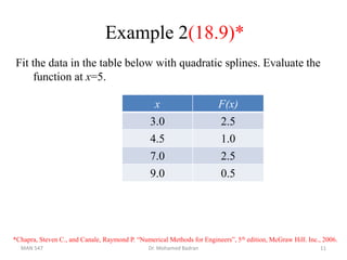 Example 2(18.9)*
Fit the data in the table below with quadratic splines. Evaluate the
function at x=5.
*Chapra, Steven C., and Canale, Raymond P. “Numerical Methods for Engineers”, 5th edition, McGraw Hill. Inc., 2006.
x F(x)
3.0 2.5
4.5 1.0
7.0 2.5
9.0 0.5
MAN 547 Dr. Mohamed Badran 11
 