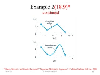 Example 2(18.9)*
continued
*Chapra, Steven C., and Canale, Raymond P. “Numerical Methods for Engineers”, 5th edition, McGraw Hill. Inc., 2006.
MAN 547 Dr. Mohamed Badran 12
 