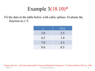 Example 3(18.10)*
Fit the data in the table below with cubic splines. Evaluate the
function at x=5.
*Chapra, Steven C., and Canale, Raymond P. “Numerical Methods for Engineers”, 5th edition, McGraw Hill. Inc., 2006.
x F(x)
3.0 2.5
4.5 1.0
7.0 2.5
9.0 0.5
MAN 547 Dr. Mohamed Badran 16
 