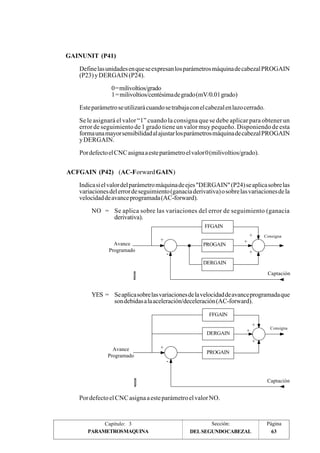 GAINUNIT (P41) 
Define las unidades en que se expresan los parámetros máquina de cabezal PROGAIN 
(P23) y DERGAIN (P24). 
0 = milivoltios/grado 
1 = milivoltios/centésima de grado (mV/0.01 grado) 
Este parámetro se utilizará cuando se trabaja con el cabezal en lazo cerrado. 
Se le asignará el valor “1” cuando la consigna que se debe aplicar para obtener un 
error de seguimiento de 1 grado tiene un valor muy pequeño. Disponiendo de esta 
forma una mayor sensibilidad al ajustar los parámetros máquina de cabezal PROGAIN 
y DERGAIN. 
Por defecto el CNC asigna a este parámetro el valor 0 (milivoltios/grado). 
ACFGAIN (P42) (AC-Forward GAIN) 
Indica si el valor del parámetro máquina de ejes "DERGAIN" (P24) se aplica sobre las 
variaciones del error de seguimiento (ganacia derivativa) o sobre las variaciones de la 
velocidad de avance programada (AC-forward). 
NO = Se aplica sobre las variaciones del error de seguimiento (ganacia 
derivativa). 
FFGAIN 
PROGAIN 
DERGAIN 
Consigna 
+ 
- 
+ 
+ 
+ 
Avance 
Programado 
Captación 
YES = Se aplica sobre las variaciones de la velocidad de avance programada que 
son debidas a la aceleración/deceleración (AC-forward). 
FFGAIN 
Avance 
Programado 
DERGAIN 
+ 
- 
PROGAIN 
Por defecto el CNC asigna a este parámetro el valor NO. 
+ 
+ Consigna 
+ 
Captación 
Capítulo: 3 Sección: Página 
PARAMETROS MAQUINA DEL SEGUNDO CABEZAL 63 
 