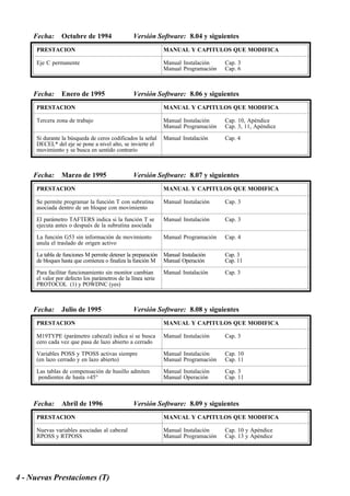 Fecha: Octubre de 1994 Versión Software: 8.04 y siguientes 
PRESTACION MANUAL Y CAPITULOS QUE MODIFICA 
Eje C permanente Manual Instalación Cap. 3 
4 - Nuevas Prestaciones (T) 
Manual Programación Cap. 6 
Fecha: Enero de 1995 Versión Software: 8.06 y siguientes 
PRESTACION MANUAL Y CAPITULOS QUE MODIFICA 
Tercera zona de trabajo Manual Instalación Cap. 10, Apéndice 
Manual Programación Cap. 3, 11, Apéndice 
Si durante la búsqueda de ceros codificados la señal Manual Instalación Cap. 4 
DECEL* del eje se pone a nivel alto, se invierte el 
movimiento y se busca en sentido contrario 
Fecha: Marzo de 1995 Versión Software: 8.07 y siguientes 
PRESTACION MANUAL Y CAPITULOS QUE MODIFICA 
Se permite programar la función T con subrutina Manual Instalación Cap. 3 
asociada dentro de un bloque con movimiento 
El parámetro TAFTERS indica si la función T se Manual Instalación Cap. 3 
ejecuta antes o después de la subrutina asociada 
La función G53 sin información de movimiento Manual Programación Cap. 4 
anula el traslado de origen activo 
La tabla de funciones M permite detener la preparación Manual Instalación Cap. 3 
de bloques hasta que comienza o finaliza la función M Manual Operación Cap. 11 
Para facilitar funcionamiento sin monitor cambian Manual Instalación Cap. 3 
el valor por defecto los parámetros de la línea serie 
PROTOCOL (1) y POWDNC (yes) 
Fecha: Julio de 1995 Versión Software: 8.08 y siguientes 
PRESTACION MANUAL Y CAPITULOS QUE MODIFICA 
M19TYPE (parámetro cabezal) indica si se busca Manual Instalación Cap. 3 
cero cada vez que pasa de lazo abierto a cerrado 
Variables POSS y TPOSS activas siempre Manual Instalación Cap. 10 
(en lazo cerrado y en lazo abierto) Manual Programación Cap. 11 
Las tablas de compensación de husillo admiten Manual Instalación Cap. 3 
pendientes de hasta ±45° Manual Operación Cap. 11 
Fecha: Abril de 1996 Versión Software: 8.09 y siguientes 
PRESTACION MANUAL Y CAPITULOS QUE MODIFICA 
Nuevas variables asociadas al cabezal Manual Instalación Cap. 10 y Apéndice 
RPOSS y RTPOSS Manual Programación Cap. 13 y Apéndice 
 