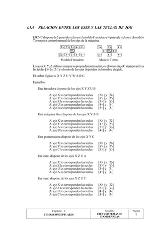 4.1.4 RELACION ENTRE LOS EJES Y LAS TECLAS DE JOG 
El CNC dispone de 5 pares de teclas en el modelo Fresadora y 4 pares de teclas en el modelo 
Torno para control manual de los ejes de la máquina. 
Modelo Fresadora Modelo Torno 
Los ejes X, Y, Z utilizan siempre su propia denominación, en el torno el eje C siempre utiliza 
las teclas [3+] y [3-] y el resto de los ejes dependen del nombre elegido. 
El orden lógico es X Y Z U V W A B C. 
Ejemplos: 
Una fresadora dispone de los ejes X Y Z U B 
Al eje X le corresponden las teclas [X+] y [X-] 
Al eje Y le corresponden las teclas [Y+] y [Y-] 
Al eje Z le corresponden las teclas [Z+] y [Z-] 
Al eje U le corresponden las teclas [4+] y [4-] 
Al eje B le corresponden las teclas [5+] y [5-] 
Una máquina láser dispone de los ejes X Y A B 
Al eje X le corresponden las teclas [X+] y [X-] 
Al eje Y le corresponden las teclas [Y+] y [Y-] 
Al eje A le corresponden las teclas [Z+] y [Z-] 
Al eje B le corresponden las teclas [4+] y [4-] 
Una punzonadora dispone de los ejes X Y C 
Al eje X le corresponden las teclas [X+] y [X-] 
Al eje Y le corresponden las teclas [Y+] y [Y-] 
Al eje C le corresponden las teclas [Z+] y [Z-] 
Un torno dispone de los ejes X Z U A 
Al eje X le corresponden las teclas [X+] y [X-] 
Al eje Z le corresponden las teclas [Z+] y [Z-] 
Al eje U le corresponden las teclas [3+] y [3-] 
Al eje A le corresponden las teclas [4+] y [4-] 
Un torno dispone de los ejes X Z U C 
Al eje X le corresponden las teclas [X+] y [X-] 
Al eje Z le corresponden las teclas [Z+] y [Z-] 
Al eje U le corresponden las teclas [4+] y [4-] 
Al eje C le corresponden las teclas [3+] y [3-] 
Capítulo: 4 Sección: Página 
EJES Y SISTEMAS DE 
COORDENADAS 
TEMAS CONCEPTUALES 7 
 