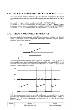 6.5.1 MODOS DE FUNCIONAMIENTO DE UN TEMPORIZADOR 
Los cuatro modos de funcionamiento que dispone cada temporizador pueden ser 
seleccionados mediante la activación de una de las entradas de arranque TG1, TG2, TG3, 
TG4. 
La entrada TG1 activa el temporizador en el modo MONOESTABLE 
La entrada TG2 activa el temporizador en el modo RETARDO A LA CONEXION 
La entrada TG3 activa el temporizador en el modo RETARDO A LA DESCONEXION 
La entrada TG4 activa el temporizador en el modo LIMITADOR DE LA SEÑAL 
6.5.1.1 MODO MONOESTABLE. ENTRADA TG1 
En este modo de funcionamiento el estado del temporizador se mantiene a nivel lógico 
alto (T=1) desde que se activa la entrada TG1 hasta que transcurra el tiempo indicado 
mediante la constante de tiempo. 
TG1 
t 
T 
Si el temporizador se encuentra inicializado con los valores TEN=1 y TRS=0, el 
temporizador se activará al producirse un flanco de subida en la entrada TG1. En este 
momento la salida de estado del temporizador (T) cambia de estado (T=1) y comienza 
la temporización t a partir del valor 0. 
TEN 
TRS 
TG 1 
t 
T 
Una vez transcurrido el tiempo especificado mediante la constante de tiempo se dará 
por finalizada la temporización. La salida de estado del temporizador (T) cambia de 
estado (T=0) y el tiempo transcurrido se mantendrá con el valor de tiempo del 
temporizador (T). 
Página Capítulo: 6 Sección: 
8 RECURSOS DEL PLC 
TEMPORIZADORES 
 