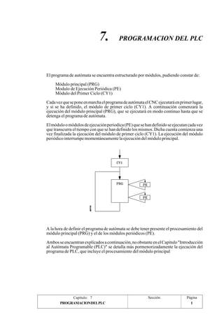 7. PROGRAMACION DEL PLC 
El programa de autómata se encuentra estructurado por módulos, pudiendo constar de: 
Módulo principal (PRG) 
Modulo de Ejecución Periódica (PE) 
Módulo del Primer Ciclo (CY1) 
Cada vez que se pone en marcha el programa de autómata el CNC ejecutará en primer lugar, 
y si se ha definido, el módulo de primer ciclo (CY1). A continuación comenzará la 
ejecución del módulo principal (PRG), que se ejecutará en modo continuo hasta que se 
detenga el programa de autómata. 
El módulo o módulos de ejecución periodica (PE) que se han definido se ejecutan cada vez 
que transcurra el tiempo con que se han definido los mismos. Dicha cuenta comienza una 
vez finalizada la ejecución del módulo de primer ciclo (CY1). La ejecución del módulo 
periódico interrumpe momentáneamente la ejecución del módulo principal. 
A la hora de definir el programa de autómata se debe tener presente el procesamiento del 
módulo principal (PRG) y el de los módulos periódicos (PE). 
Ambos se encuentran explicados a continuación, no obstante en el Capítulo "Introducción 
al Autómata Programable (PLC)" se detalla más pormenorizadamente la ejecución del 
programa de PLC, que incluye el procesamiento del módulo principal 
Capítulo: 7 Sección: Página 
PROGRAMACION DEL PLC 1 
 