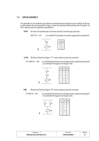 7.4 OPERADORES 
Un operador es un símbolo que indica las manipulaciones lógicas que se deben de llevar 
a cabo dentro de una Expresión Lógica, entre las distintas Instrucciones de Consulta. El 
PLC dispone de los siguientes operadores: 
NOT Invierte el resultado de la Instrucción de Consulta que precede. 
NOT I2 = O3 ; La salida O3 mostrará el estado negado de la entrada I2. 
I2 O3 
0 1 
1 0 
AND Realiza la función lógica “Y” entre instrucciones de consulta. 
I4 AND I5 = O6 ; La salida O6 mostrará el nivel lógico alto cuando la entrada I4 
y la entrada I5 tengan nivel lógico alto. 
I4 I5 O6 
0 0 0 
0 1 0 
1 0 0 
1 1 1 
OR Realiza la función lógica “O” entre instrucciones de consulta. 
I7 OR I8 = O9 ; La salida O9 mostrará el nivel lógico alto cuando la entrada I7 
o la entrada I8 tengan nivel lógico alto. 
I7 I8 O9 
0 0 0 
0 1 1 
1 0 1 
1 1 1 
Capítulo: 7 Sección: Página 
PROGRAMACION DEL PLC OPERADORES 
13 
 