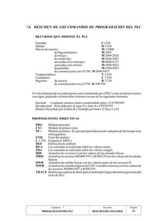 7.6 RESUMEN DE LOS COMANDOS DE PROGRAMACION DEL PLC 
RECURSOS QUE DISPONE EL PLC 
Entradas: I 1/256 
Salidas: O 1/256 
Marcasde usuario: M 1/2000 
de flags aritmético: M 2003 
de relojes: M 2009/2024 
de estado fijo: M 2046/2047 
asociadas a los mensajes: M 4000/4127 
asociadas a los errores: M 4500/4563 
de pantallas: M 4700/4955 
de comunicación con el CNC:M 5000/5957 
Temporizadores: T 1/256 
Contadores: C 1/256 
Registros de usuario R 1/256 
de comunicación con el CNC R 500/559 
El valor almacenado en cada registro será considerado por el PLC como un número entero 
con signo, pudiendo referenciarse el mismo en uno de los siguientes formatos: 
Decimal :Cualquier número entero comprendido entre ±2147483647. 
Hexadecimal :Precedido por el signo $ y entre 0 y FFFFFFFF 
Binario:Precedido por la letra B y formado por hasta 32 bits (1 ó 0). 
PROPOSICIONES DIRECTIVAS 
PRG Módulo principal 
CY1 Módulo de primer ciclo. 
PE t Módulo periódico. Se ejecutará periódicamente cada periodo de tiempo t (en 
milisegundos). 
END Final del módulo. 
L 1/256 Etiqueta (LABEL). 
DEF Definición de símbolo. 
REA Las consultas se realizarán sobre los valores reales. 
IMA Las consultas se realizarán sobre los valores imagen. 
IRD Actualiza los recursos I con los valores de las entradas físicas. 
MRD Actualiza los recursos M5000/5957 y R500/559 con los valores de las salidas 
lógicas. 
OWR Actualiza las salidas físicas con los valores reales de los recursos O. 
MWR Actualiza las entradas lógicas del CNC (variables internas) con los valores de 
los recursos M5000/5957 y R500/559. 
TRACE Realiza una captura de datos para el analizador lógico durante la ejecución del 
ciclo de PLC. 
Capítulo: 7 Sección: Página 
PROGRAMACION DEL PLC 29 
RESUMENDECOMANDOS 
 