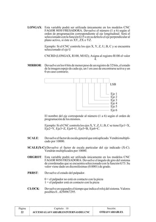 LONGAX: Esta variable podrá ser utilizada únicamente en los modelos CNC 
FAGOR 8050 FRESADORA. Devuelve el número (1 a 6) según el 
orden de programación correspondiente al eje longitudinal. Será el 
seleccionado con la función G15 o en su defecto el eje perpendicular al 
plano activo, si éste es XY, ZX o YZ. 
Ejemplo: Si el CNC controla los ejes X, Y, Z, U, B, C y se encuentra 
seleccionado el eje U 
CNCRD (LONGAX, R100, M102); Asigna al registro R100 el valor 
4. 
MIRROR: Devuelve en los 6 bits de menor peso de un registro de 32 bits, el estado 
de la imagen espejo de cada eje, un 1 en caso de encontrarse activa y un 
0 en caso contrario. 
LSB 
Eje 1 
Eje 2 
Eje 3 
Eje 4 
Eje 5 
Eje 6 
El nombre del eje corresponde al número (1 a 6) según el orden de 
programación de los mismos. 
Ejemplo: Si el CNC controla los ejes X, Y, Z, U, B, C se tiene Eje1=X, 
Eje2=Y, Eje3=Z, Eje4=U, Eje5=B, Eje6=C. 
SCALE: Devuelve el factor de escala general que está aplicado. Vendrá multipli-cado 
por 10000. 
SCALE(X-C):Devuelve el factor de escala particular del eje indicado (X-C). 
Vendrán multiplicados por 10000. 
ORGROT: Esta variable podrá ser utilizada únicamente en los modelos CNC 
FAGOR 8050 FRESADORA. Devuelve el ángulo de giro del sistema 
de coordenadas que se encuentra seleccionado con la función G73. Su 
valor viene dado en diezmilésimas (0.0001) de grado. 
PRBST: Devuelve el estado del palpador. 
0 = el palpador no está en contacto con la pieza 
1 = el palpador está en contacto con la pieza 
CLOCK: Devuelve en segundos el tiempo que indica el reloj del sistema. Valores 
posibles 0...4294967295. 
Página Capítulo: 10 Sección: 
22 ACCESO A LAS VARIABLES INTERNAS DEL CNC 
OTRAS VARIABLES 
 