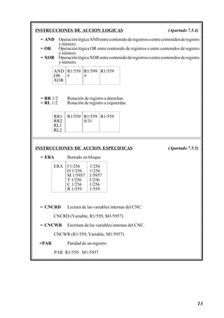 INSTRUCCIONES DE ACCION LOGICAS (Apartado 7.5.4) 
= AND Operación lógica AND entre contenido de registros o entre contenidos de registro 
13 
y número. 
= OR Operación lógica OR entre contenido de registros o entre contenidos de registro 
y número. 
= XOR Operación lógica XOR entre contenido de registros o entre contenidos de registro 
y número. 
AND R1/559 R1/599 R1/559 
OR # # 
XOR 
= RR 1/2 Rotación de registro a derechas. 
= RL 1/2 Rotación de registro a izquierdas. 
RR1 R1/559 R1/559 R1/559 
RR2 0/31 
RL1 
RL2 
INSTRUCCIONES DE ACCION ESPECIFICAS (Apartado 7.5.5) 
= ERA Borrado en bloque 
ERA I 1/256 1/256 
O 1/256 1/256 
M 1/5957 1/5957 
T 1/256 1/256 
C 1/256 1/256 
R 1/559 1/559 
= CNCRD Lectura de las variables internas del CNC. 
CNCRD (Variable, R1/559, M1/5957) 
= CNCWR Escritura de las variables internas del CNC. 
CNCWR (R1/559, Variable, M1/5957) 
=PAR Paridad de un registro 
PAR R1/559 M1/5957 
 