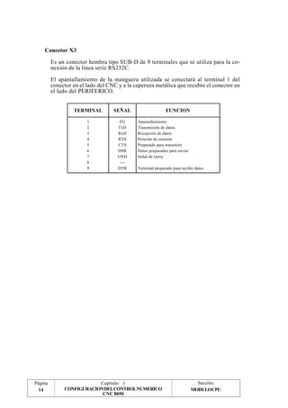Conector X3 
Es un conector hembra tipo SUB-D de 9 terminales que se utiliza para la co-nexión 
Página 
14 
de la línea serie RS232C. 
El apantallamiento de la manguera utilizada se conectará al terminal 1 del 
conector en el lado del CNC y a la caperuza metálica que recubre el conector en 
el lado del PERIFERICO. 
TERMINAL SEÑAL FUNCION 
Capítulo: 1 Sección: 
CONFIGURACIONDELCONTROLNUMERICO 
CNC 8050 
1 
2 
3 
4 
5 
6 
7 
8 
9 
FG 
TxD 
RxD 
RTS 
CTS 
DSR 
GND 
--- 
DTR 
Apantallamiento 
Transmisión de datos 
Recepción de datos 
Petición de emisión 
Preparado para transmitir 
Datos preparados para enviar 
Señal de tierra 
Terminal preparado para recibir datos 
MODULOCPU 
 