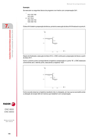 Manual de programaçäo

                                                                                       Exemplo:

                                                                                       Se executam os seguintes blocos de programa num trecho com compensação G41.
                                                                                          ...
                                                                                              N10   X50 Y80
                                                                                              N15   G04
                                                                                          /1 N17    M10
                                                                                              N20   X50 Y50
                                                                                              N30   X80 Y50
                                                                                          ...

 7.                                                                                    O bloco N15 detém a preparação de blocos, portanto a execução do bloco N10 finalizará no ponto A.
         FUNÇÕES PREPARATÓRIAS ADICIONAIS
                                            Interromper a preparação de blocos (G04)




                                                                                       Depois de finalizada a execução do bloco N15, o CNC continuará a preparação de blocos a partir
                                                                                       do bloco N17.

                                                                                       Como o próximo ponto correspondente à trajetória compensada é o ponto "B", o CNC deslocará
                                                                                       a ferramenta até o referido ponto, executando a trajetória "A-B".




                                                                                       Como se pode observar a trajetória resultante não é a desejada, por isso que se aconselha evitar
                                                                                       a utilização da função G04 em trechos que trabalhem com compensação.




CNC 8055
CNC 8055i



MODELOS ·M· & ·EN·
  SOFT: V01.3X




      ·104·
 