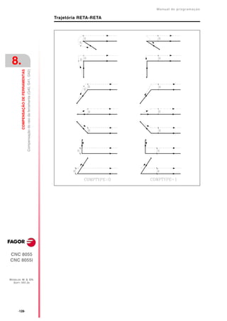 Manual de programaçäo

                                                                                          Trajetória RETA-RETA




 8.
         COMPENSAÇÃO DE FERRAMENTAS
                                      Compensação do raio da ferramenta (G40, G41, G42)




CNC 8055
CNC 8055i



MODELOS ·M· & ·EN·
  SOFT: V01.3X




      ·128·
 