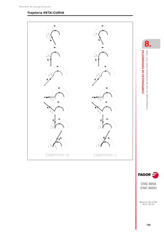 Manual de program a çä o

      Trajetória RETA-CURVA




                                                             8.




                                COMPENSAÇÃO DE FERRAMENTAS
                                                             Compensação do raio da ferramenta (G40, G41, G42)




                              CNC 8055
                              CNC 8055i



                              MODELOS ·M· & ·EN·
                                SOFT: V01.3X




                                                             ·129·
 