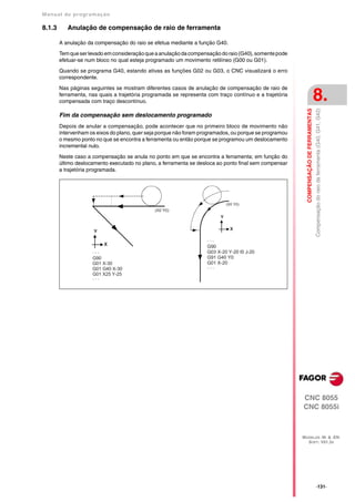 Manual de program a çä o

8.1.3      Anulação de compensação de raio de ferramenta

        A anulação da compensação do raio se efetua mediante a função G40.

        Tem que ser levado em consideração que a anulação da compensação do raio (G40), somente pode
        efetuar-se num bloco no qual esteja programado um movimento retilíneo (G00 ou G01).

        Quando se programa G40, estando ativas as funções G02 ou G03, o CNC visualizará o erro
        correspondente.

        Nas páginas seguintes se mostram diferentes casos de anulação de compensação de raio de
        ferramenta, nas quais a trajetória programada se representa com traço contínuo e a trajetória
        compensada com traço descontínuo.                                                                                              8.




                                                                                                          COMPENSAÇÃO DE FERRAMENTAS
                                                                                                                                       Compensação do raio da ferramenta (G40, G41, G42)
        Fim da compensação sem deslocamento programado
        Depois de anular a compensação, pode acontecer que no primeiro bloco de movimento não
        intervenham os eixos do plano, quer seja porque não foram programados, ou porque se programou
        o mesmo ponto no que se encontra a ferramenta ou então porque se programou um deslocamento
        incremental nulo.

        Neste caso a compensação se anula no ponto em que se encontra a ferramenta; em função do
        último deslocamento executado no plano, a ferramenta se desloca ao ponto final sem compensar
        a trajetória programada.




                                                                             (X0 Y0)
                                               (X0 Y0)
                                                                         Y

                                                                               X
                      Y

                                                                    ···
                          X                                         G90
                     ···                                            G03 X-20 Y-20 I0 J-20
                     G90                                            G91 G40 Y0
                     G01 X-30                                       G01 X-20
                     G01 G40 X-30                                   ···
                     G01 X25 Y-25
                     ···




                                                                                                        CNC 8055
                                                                                                        CNC 8055i



                                                                                                        MODELOS ·M· & ·EN·
                                                                                                          SOFT: V01.3X




                                                                                                                                       ·131·
 