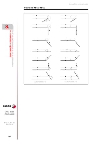 Manual de programaçäo

                                                                                          Trajetória RETA-RETA




 8.
         COMPENSAÇÃO DE FERRAMENTAS
                                      Compensação do raio da ferramenta (G40, G41, G42)




CNC 8055
CNC 8055i



MODELOS ·M· & ·EN·
  SOFT: V01.3X




      ·132·
 