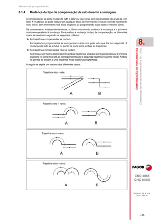 Manual de program a çä o

8.1.4      Mudança do tipo de compensação de raio durante a usinagem

        A compensação se pode mudar de G41 a G42 ou vice-versa sem necessidade de anulá-la com
        G40. A mudança se pode realizar em qualquer bloco de movimento e incluso num de movimento
        nulo; isto é, sem movimento nos eixos do plano ou programando duas vezes o mesmo ponto.

        Se compensam, independentemente, o último movimento anterior à mudança e o primeiro
        movimento posterior à mudança. Para realizar a mudança do tipo de compensação, os diferentes
        casos se resolvem seguindo os seguintes critérios:
        A. As trajetórias compensadas se cortam.
           As trajetórias programadas se compensam cada uma pelo lado que lhe corresponde. A
           mudança de lado se produz no ponto de corte entre ambas as trajetórias.
                                                                                                                                              8.




                                                                                                                 COMPENSAÇÃO DE FERRAMENTAS
                                                                                                                                              Compensação do raio da ferramenta (G40, G41, G42)
        B. As trajetórias compensadas não se cortam.
           Se introduz um trecho adicional entre ambas trajetórias. Desde o ponto perpendicular à primeira
           trajetória no ponto final até ao ponto perpendicular à segunda trajetória no ponto inicial. Ambos
           os pontos se situam a uma distância R da trajetória programada.

        A seguir se expõe um resumo dos diferentes casos:


                        Trajetória reta – reta:




                                                      A                        B

                       Trajetória reta – rarco:




                                                  A                        B

                      Trajetória arco – reta:




                                         A                                  B

                       Trajetória arco – arco:




                                                                                                               CNC 8055
                                                                                                               CNC 8055i
                                                A                           B

                                                                                                               MODELOS ·M· & ·EN·
                                                                                                                 SOFT: V01.3X




                                                                                                                                              ·137·
 
