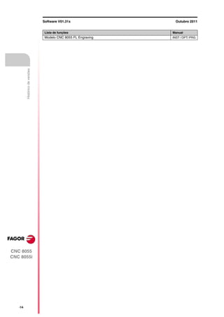 Software V01.31x                  Outubro 2011


                                  Lista de funções               Manual
                                  Modelo CNC 8055 FL Engraving   INST / OPT/ PRG
          Histórico de versões




CNC 8055
CNC 8055i




   ·14·
 