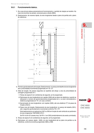 Manual de program a çä o

9.6.1     Funcionamento básico.

        1. Se o eixo-árvore estava previamente em funcionamento, o sentido de rotação se mantém. No
           caso de encontrar-se parado, arrancará para a direita (M03).
        2. Deslocamento, de maneira rápida, do eixo longitudinal desde o plano de partida até o plano
           de referência.




                                                                                                                           9.




                                                                                                                           G69 Ciclo fixo de furação profunda com passo variável
                                                                                                            CICLOS FIXOS


        3. Primeiro aprofundamento de furação. Deslocamento, no avanço de trabalho do eixo longitudinal
           até a profundidade Incremental programada em "B + D".
        4. Volta de furação. Os passos seguintes se repetirão até atingir a cota de profundidade de
           usinagem programada em I.
           ·1· Tempo de espera K em centésimas de segundo, se foi programado.
           ·2· Retrocesso do eixo longitudinal com rapidez (G00) até ao plano de referência, quando se
               efetuaram o número de aprofundamentos programados em J, ou bem retrocedendo a
               distância programada em "H", em caso contrário.
           ·3· Aproximação do eixo longitudinal, com rapidez (G00), até uma distância "C" do passo de
               furação anterior.                                                                          CNC 8055
           ·4· Passo novo de furação. Deslocamento do eixo longitudinal, no avanço de trabalho (G01),     CNC 8055i
               até o seguinte aprofundamento incremental conforme "B" e "R".
              Este deslocamento se realizará em G07 ou G50 em função do valor atribuído ao parâmetro
              do eixo longitudinal "INPOSW2 (P51)".
              Se P51=0 em G7 (aresta viva). Se P51=1 em G50 (arredondamento de aresta controlada).        MODELOS ·M· & ·EN·
                                                                                                            SOFT: V01.3X
        5. Tempo de espera K em centésimas de segundo, se foi programado.
        6. Retrocesso, em avanço rápido (G00), do eixo longitudinal até ao plano de partida ou de
           referência, conforme se tenha programado G98 ou G99.



                                                                                                                           ·153·
 