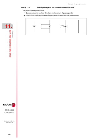 Manual de programaçäo

                                                        ERROR 1227             Interseção de perfis não válida em bolsão com ilhas

                                                          Se produz nos seguintes casos:
                                                           • Quando dois perfis no plano têm algum trecho comum (figura esquerda)
                                                           • Quando coincidem os pontos iniciais de 2 perfis no plano principal (figura direita).




 11.
                                           Bolsões 2D
         CICLO FIXO DE BOLSÕES COM ILHAS




CNC 8055
CNC 8055i



MODELOS ·M· & ·EN·
  SOFT: V01.3X




      ·236·
 