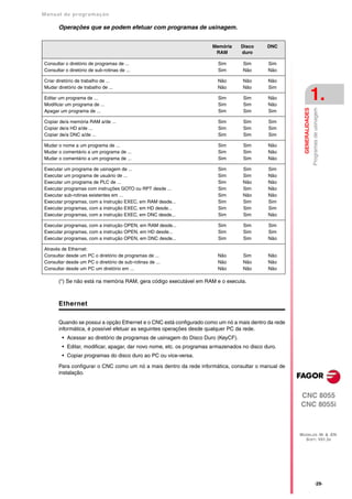 Manual de program a çä o

       Operações que se podem efetuar com programas de usinagem.


                                                                     Memória     Disco      DNC
                                                                      RAM        duro

Consultar o diretório de programas de ...                               Sim       Sim       Sim
Consultar o diretório de sub-rotinas de ...                             Sim       Não       Não

Criar diretório de trabalho de ...                                      Não       Não       Não
Mudar diretório de trabalho de ...                                      Não       Não       Sim

Editar um programa de ...
Modificar um programa de ...
                                                                        Sim
                                                                        Sim
                                                                                  Sim
                                                                                  Sim
                                                                                            Não
                                                                                            Não
                                                                                                                       1.




                                                                                                       GENERALIDADES
                                                                                                                       Programas de usinagem
Apagar um programa de ...                                               Sim       Sim       Sim

Copiar de/a memória RAM a/de ...                                        Sim       Sim       Sim
Copiar de/a HD a/de ...                                                 Sim       Sim       Sim
Copiar de/a DNC a/de ...                                                Sim       Sim       Sim

Mudar o nome a um programa de ...                                       Sim       Sim       Não
Mudar o comentário a um programa de ...                                 Sim       Sim       Não
Mudar o comentário a um programa de ...                                 Sim       Sim       Não

Executar um programa de usinagem de ...                                 Sim       Sim       Sim
Executar um programa de usuário de ...                                  Sim       Sim       Não
Executar um programa de PLC de ...                                      Sim       Não       Não
Executar programas com instruções GOTO ou RPT desde ...                 Sim       Sim       Não
Executar sub-rotinas existentes em ...                                  Sim       Não       Não
Executar programas, com a instrução EXEC, em RAM desde...               Sim       Sim       Sim
Executar programas, com a instrução EXEC, em HD desde...                Sim       Sim       Sim
Executar programas, com a instrução EXEC, em DNC desde...               Sim       Sim       Não

Executar programas, com a instrução OPEN, em RAM desde...               Sim       Sim       Sim
Executar programas, com a instrução OPEN, em HD desde...                Sim       Sim       Sim
Executar programas, com a instrução OPEN, em DNC desde...               Sim       Sim       Não

Através de Ethernet:
Consultar desde um PC o diretório de programas de ...                   Não       Sim       Não
Consultar desde um PC o diretório de sub-rotinas de ...                 Não       Não       Não
Consultar desde um PC um diretório em ...                               Não       Não       Não

       (*) Se não está na memória RAM, gera código executável em RAM e o executa.



       Ethernet

       Quando se possui a opção Ethernet e o CNC está configurado como um nó a mais dentro da rede
       informática, é possível efetuar as seguintes operações desde qualquer PC da rede.
        • Acessar ao diretório de programas de usinagem do Disco Duro (KeyCF).
        • Editar, modificar, apagar, dar novo nome, etc. os programas armazenados no disco duro.
        • Copiar programas do disco duro ao PC ou vice-versa.

       Para configurar o CNC como um nó a mais dentro da rede informática, consultar o manual de
       instalação.



                                                                                                     CNC 8055
                                                                                                     CNC 8055i



                                                                                                     MODELOS ·M· & ·EN·
                                                                                                       SOFT: V01.3X




                                                                                                                            ·29·
 