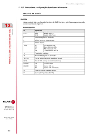 Manual De programação cnc da Fagor