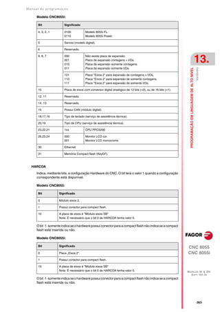 Manual De programação cnc da Fagor