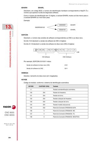 Manual De programação cnc da Fagor