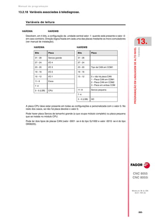 Manual De programação cnc da Fagor