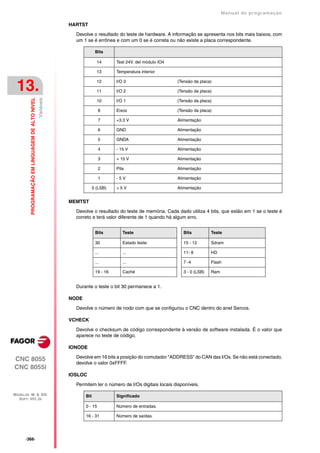 Manual De programação cnc da Fagor