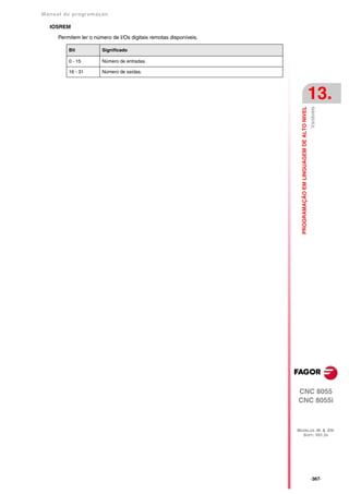 Manual De programação cnc da Fagor