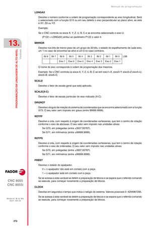 Manual De programação cnc da Fagor
