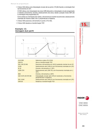 Manual De programação cnc da Fagor