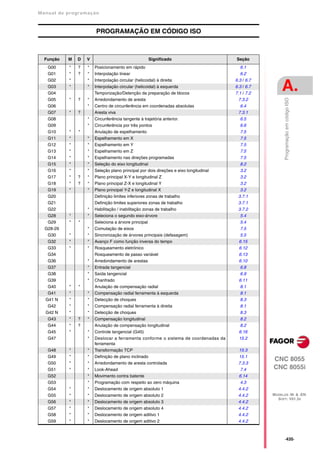 Manual De programação cnc da Fagor