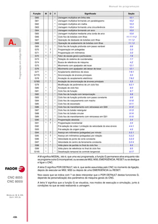 Manual De programação cnc da Fagor