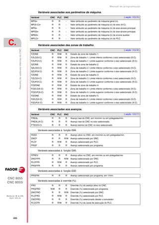 Manual De programação cnc da Fagor