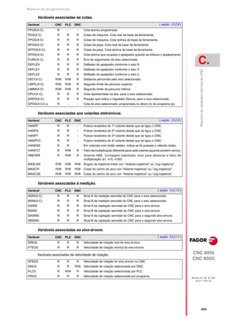 Manual De programação cnc da Fagor