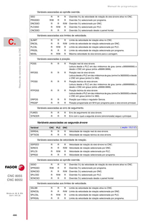 Manual De programação cnc da Fagor