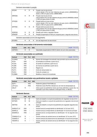 Manual De programação cnc da Fagor