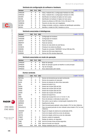 Manual De programação cnc da Fagor