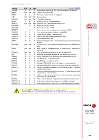 Manual De programação cnc da Fagor