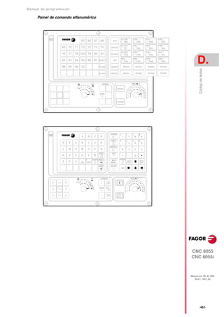 Manual De programação cnc da Fagor
