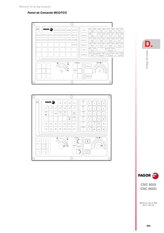 Manual De programação cnc da Fagor