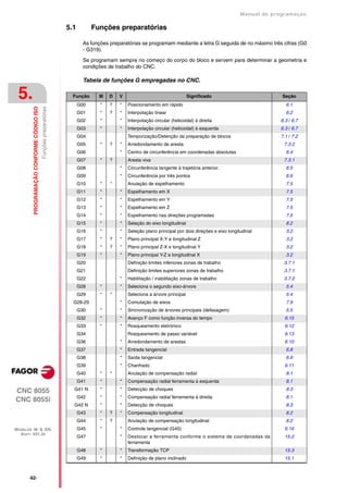 Manual de programaçäo

                                                                   5.1         Funções preparatórias

                                                                           As funções preparatórias se programam mediante a letra G seguida de no máximo três cifras (G0
                                                                           - G319).

                                                                           Se programam sempre no começo do corpo do bloco e servem para determinar a geometria e
                                                                           condições de trabalho do CNC.

                                                                           Tabela de funções G empregadas no CNC.

 5.                                                                  Função
                                                                         G00
                                                                                 M
                                                                                  *
                                                                                      D
                                                                                      ?
                                                                                          V
                                                                                          *   Posicionamento em rápido
                                                                                                                             Significado                          Seção
                                                                                                                                                                   6.1
                                           Funções preparatórias
         PROGRAMAÇÃO CONFORME CÓDIGO ISO




                                                                         G01      *   ?   *   Interpolação linear                                                  6.2
                                                                         G02      *       *   Interpolação circular (helicoidal) à direita                       6.3 / 6.7
                                                                         G03      *       *   Interpolação circular (helicoidal) à esquerda                      6.3 / 6.7
                                                                         G04                  Temporização/Detenção da preparação de blocos                      7.1 / 7.2
                                                                         G05      *   ?   *   Arredondamento de aresta                                            7.3.2
                                                                         G06              *   Centro de circunferência em coordenadas absolutas                    6.4
                                                                         G07      *   ?       Aresta viva                                                         7.3.1
                                                                         G08              *   Circunferência tangente à trajetória anterior.                       6.5
                                                                         G09              *   Circunferência por três pontos                                       6.6
                                                                         G10      *   *       Anulação de espelhamento                                             7.5
                                                                         G11      *       *   Espelhamento em X                                                    7.5
                                                                         G12      *       *   Espelhamento em Y                                                    7.5
                                                                         G13      *       *   Espelhamento em Z                                                    7.5
                                                                         G14      *       *   Espelhamento nas direções programadas                                7.5
                                                                         G15      *       *   Seleção do eixo longitudinal                                         8.2
                                                                         G16      *       *   Seleção plano principal por dois direções e eixo longitudinal        3.2
                                                                         G17      *   ?   *   Plano principal X-Y e longitudinal Z                                 3.2
                                                                         G18      *   ?   *   Plano principal Z-X e longitudinal Y                                 3.2
                                                                         G19      *       *   Plano principal Y-Z e longitudinal X                                 3.2
                                                                         G20                  Definição limites inferiores zonas de trabalho                      3.7.1
                                                                         G21                  Definição limites superiores zonas de trabalho                      3.7.1
                                                                         G22              *   Habilitação / inabilitação zonas de trabalho                        3.7.2
                                                                         G28      *       *   Seleciona o segundo eixo-árvore                                      5.4
                                                                         G29      *   *       Seleciona a árvore principal                                         5.4
                                                                     G28-29               *   Comutação de eixos                                                   7.9
                                                                         G30      *       *   Sincronização de árvores principais (defasagem)                      5.5
                                                                         G32      *       *   Avanço F como função inversa do tempo                                6.15
                                                                         G33      *       *   Rosqueamento eletrónico                                              6.12
                                                                         G34                  Rosqueamento de passo variável                                       6.13
                                                                         G36              *   Arredondamento de arestas                                            6.10
                                                                         G37              *   Entrada tangencial                                                   6.8
                                                                         G38              *   Saída tangencial                                                     6.9
                                                                         G39              *   Chanfrado                                                            6.11
                                                                         G40      *   *       Anulação de compensação radial                                       8.1
                                                                         G41      *       *   Compensação radial ferramenta à esquerda                             8.1

CNC 8055                                                             G41 N        *       *   Detecção de choques                                                  8.3
                                                                         G42      *       *   Compensação radial ferramenta à direita                              8.1
CNC 8055i
                                                                     G42 N        *       *   Detecção de choques                                                  8.3
                                                                         G43      *   ?   *   Compensação longitudinal                                             8.2
                                                                         G44      *   ?       Anulação de compensação longitudinal                                 8.2
MODELOS ·M· & ·EN·                                                       G45      *       *   Controle tangencial (G45)                                            6.16
  SOFT: V01.3X
                                                                         G47              *   Deslocar a ferramenta conforme o sistema de coordenadas da           15.2
                                                                                              ferramenta
                                                                         G48      *       *   Transformação TCP                                                    15.3
                                                                         G49      *       *   Definição de plano inclinado                                         15.1



       ·62·
 