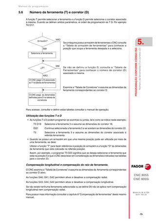 Manual de program a çä o

5.6      Número da ferramenta (T) e corretor (D)

      A função T permite selecionar a ferramenta e a função D permite selecionar o corretor associado
      à mesma. Cuando se definen ambos parámetros, el orden de programación es T D. Por ejemplo
      T6 D17.




                                                                                                                                              5.
                                        NÃO
                  Armazém?
                                              Se a máquina possui armazém de ferramentas o CNC consulta
                                              a "Tabela do armazém de ferramentas" para conhecer a
                                              posição que ocupa a ferramenta desejada e a seleciona.




                                                                                                                                              Número da ferramenta (T) e corretor (D)
                                                                                                            PROGRAMAÇÃO CONFORME CÓDIGO ISO
                       SIM

          Seleciona a ferramenta.




                                        SIM
                    ¿D?                       Se não se definiu a função D, consulta a "Tabela de
                                              Ferramentas" para conhecer o número de corretor (D)
                                              associado à mesma.
                       NÃO

        O CNC pega o D associado
        ao T na tabela de ferramentas

                                              Examina a "Tabela de Corretores" e assume as dimensões da
                                              ferramenta correspondentes ao corretor D.
        O CNC pega as dimensões
        definidas para D na tabela de
                 corretores



      Para acessar, consultar e definir estas tabelas consultar o manual de operação.

      Utilização das funções T e D
       • As funções T e D podem programar-se sozinhas ou juntas, tal e como se indica neste exemplo:
             T5 D18       Seleciona a ferramenta 5 e assume as dimensões do corretor 18.
             D22          Continua selecionada a ferramenta 5 e se aceitam as dimensões do corretor 22.
             T3           Seleciona a ferramenta 3 e assume as dimensões do corretor associado á
                          referida ferramenta.
       • Quando se possui um armazém em que uma mesma posição pode ser utilizada por mais de
         uma ferramenta, se deve:
         Utilizar a função "T" para fazer referência à posição do armazém e a função "D" às dimensões
         da ferramenta que está colocada na referida posição.
         Assim, por exemplo, o programar T5 D23 significa que se deseja selecionar a ferramenta que
         está na posição 5 e que o CNC deve levar em consideração as dimensões indicadas nas tabelas
         para o corretor 23.

      Compensação longitudinal e compensação do raio da ferramenta.
      O CNC examina a "Tabela de Corretores" e assume as dimensões da ferramenta correspondentes
      ao corretor D ativo.
                                                                                                          CNC 8055
      As funções G40, G41, G42 permitem ativar e desativar a compensação radial.
                                                                                                          CNC 8055i
      As funções G43, G44, G42 permitem ativar e desativar a compensação longitudinal.

      Se não existe nenhuma ferramenta selecionada ou se define D0 não se aplica nem compensação
      longitudinal nem compensação radial.
                                                                                                          MODELOS ·M· & ·EN·
      Para possuir mais informação consultar o capítulo 8 "Compensação de ferramentas" deste mesmo          SOFT: V01.3X
      manual.




                                                                                                                                                        ·73·
 