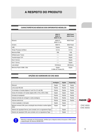 A RESPEITO DO PRODUTO




                 CARACTERÍSTICAS BÁSICAS DOS DIFERENTES MODELOS



                                                                            8055 FL               8055 Power
                                                                           8055i FL               8055i Power
                                                                          8055i FL EN

Botoeira                                                                    8055i FL              8055i Power
                                                                          8055i FL EN

Armário                                                                     8055 FL               8055 Power

USB                                                                          Padrão                 Padrão

Tempo Processo de Bloco                                                      3,5 ms                 0,9 ms

Memória RAM                                                                   1Mb                    1 Mb

Software para 7 eixos                                                         -----                 Opção

Transformação TCP                                                             -----                 Opção

Eixo C (torno)                                                                -----                 Opção

Eixo Y (torno)                                                                -----                 Opção

Look-ahead                                                                 100 blocos             200 blocos
Memória Flash 512Mb / 2Gb                                                    Opção                  Opção
                                                                       512Mb em modelo EN




                              OPÇÕES DE HARDWARE DO CNC 8055I



                                                                         Analógico      Digital      Engraving

Ethernet                                                                  Opção         Opção          Opção

Linha serial RS-232                                                       Padrão        Padrão        Padrão

16 entradas e 8 saídas digitais (I1 até I16 e O1 até O8).                 Padrão        Padrão        Padrão

Outras 40 entradas e 24 saídas digitais (I65 a I104 y O33 a O56)          Opção         Opção          Opção

Entradas de apalpador                                                     Padrão        Padrão        Padrão

Cabezal (entrada de contagem e saída analógica)                           Padrão        Padrão        Padrão

Volantes eletrónicos                                                      Padrão        Padrão        Padrão

4 eixos (captação e instrução)                                            Opção         Opção           ---

Módulos remotos CAN, para a ampliação das entradas e saídas digitais      Opção         Opção           ---      CNC 8055
(RIO)
                                                                                                                 CNC 8055i
Sistema de regulação Sercos, para conexão com os reguladores Fagor          ---         Opção           ---

Sistema de regulação CAN, para conexão com os reguladores Fagor             ---         Opção           ---




                 Antes de a colocação em funcionamento, verificar que a máquina onde se incorpora o CNC cumpre
                 a especificação da directiva 89/392/CEE.




                                                                                                                    ·9·
 