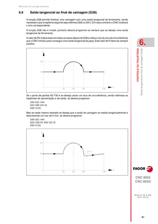 Manual de program a çä o

6.9      Saída tangencial ao final de usinagem (G38)

      A função G38 permite finalizar uma usinagem com uma saída tangencial da ferramenta, sendo
      necessário que a trajetória seguinte seja retilínea (G00 ou G01). Em caso contrário o CNC mostrará
      o erro correspondente.

      A função G38 não é modal, portanto deverá programar-se sempre que se deseje uma saída
      tangencial da ferramenta.

      O valor de R5.5 deve estar em todos os casos depois de G38 e indica o raio do arco de circunferência
      que o CNC introduz para conseguir uma saída tangencial da peça. Este valor de R deve ser sempre
      positivo.                                                                                                                         6.




                                                                                                               CONTROLE DA TRAJETÓRIA
                                                                                                                                        Saída tangencial ao final de usinagem (G38)
      Se o ponto de partida X0 Y30 e se deseja usinar um arco de circunferência, sendo retilíneas as
      trajetórias de aproximação e de saída, se deverá programar:
         G90 G01 X40
         G02 X80 I20 J0
         G00 X120

      Mas se neste mesmo exemplo se deseja que a saída da usinagem se realize tangencialmente e
      descrevendo um raio de 5 mm, se deverá programar:
         G90 G01 X40
         G02 G38 R5 X80 I20 J0
         G00 X120




                                                                                                             CNC 8055
                                                                                                             CNC 8055i



                                                                                                             MODELOS ·M· & ·EN·
                                                                                                               SOFT: V01.3X




                                                                                                                                                   ·91·
 